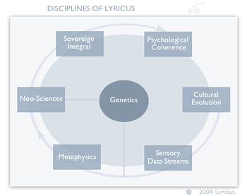 Disciplines of Lyricus